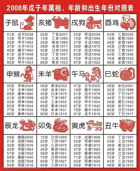 59年次屬狗|12生肖對照表最完整版本！告訴你生肖紀年：出生年份。